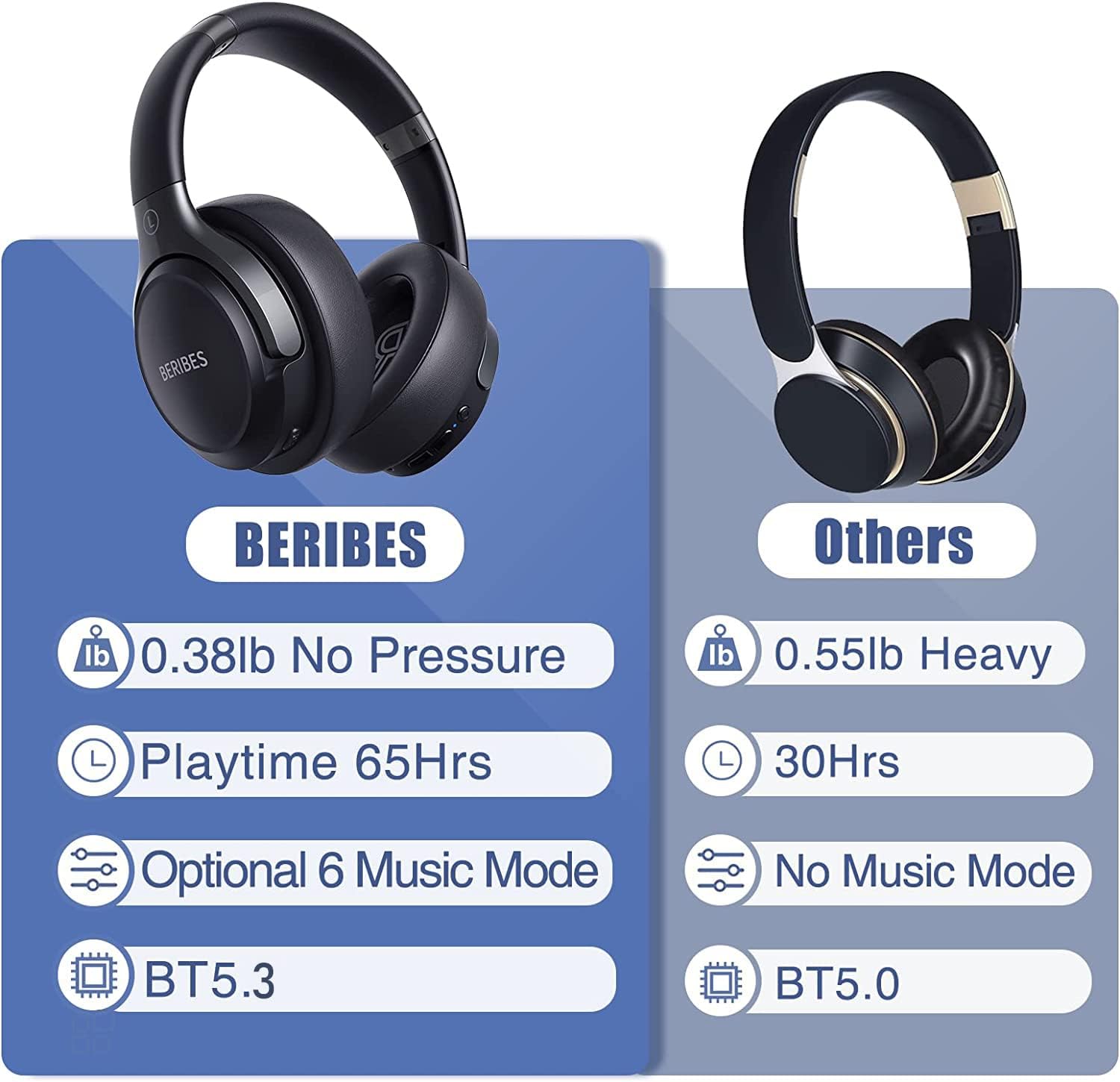 BERIBES Bluetooth Headphones Over Ear, 65H Playtime and 6 EQ Music Modes Wireless Headphones with Microphone, HiFi Stereo Foldable Lightweight Headsets, Deep Bass for Home Office Cellphone PC Ect. - Image 7